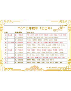 Golden Sheen Obsidian 12 Chinese Zodiac Signs 2